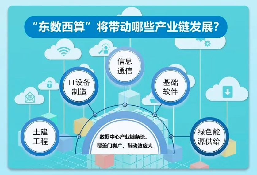 1648603908322556.png 帶動產業鏈發展.png